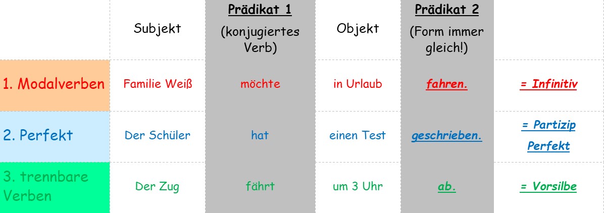 Lek 13 Grammatik